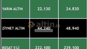 goldcashmann, 14.4.2026 19:00:28 Tarihli Grafik