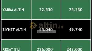 goldcashmann, 17.4.2026 16:17:29 Tarihli Grafik