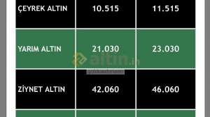 goldcashmann, 7.8.2026 16:51:40 Tarihli Grafik