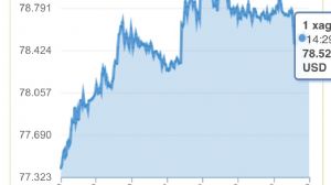 �egirge, 15.5.2026 14:36:00 Tarihli Grafik