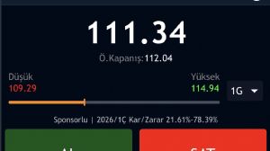 Çegirge, 19.5.2026 09:46:32 Tarihli Grafik