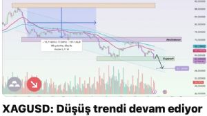 �egirge, 23.6.2026 15:29:05 Tarihli Grafik