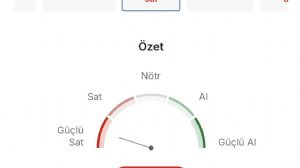 Çegirge, 25.6.2026 11:58:42 Tarihli Grafik