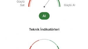 Çegirge, 25.6.2026 19:32:54 Tarihli Grafik