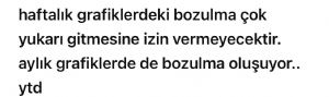 Çegirge, 28.6.2026 19:12:29 Tarihli Grafik