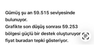 Çegirge, 10.7.2026 16:03:48 Tarihli Grafik