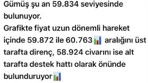 �egirge, 12.7.2026 17:22:57 Tarihli Grafik