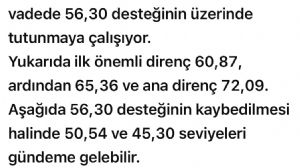 �egirge, 14.7.2026 20:32:06 Tarihli Grafik