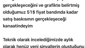 Çegirge, 14.7.2026 16:17:59 Tarihli Grafik