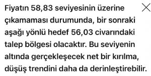�egirge, 15.7.2026 11:46:52 Tarihli Grafik