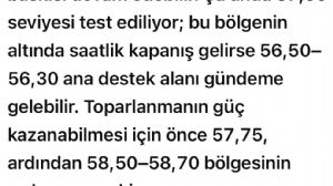 Çegirge, 16.7.2026 13:03:20 Tarihli Grafik