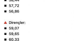 Çegirge, 21.7.2026 18:18:25 Tarihli Grafik