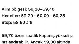 �egirge, 27.7.2026 10:50:45 Tarihli Grafik