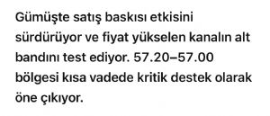 Çegirge, 2.7.2026 11:33:04 Tarihli Grafik
