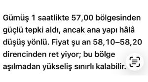 Çegirge, 30.7.2026 00:40:21 Tarihli Grafik