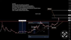 �egirge, 6.7.2026 01:12:12 Tarihli Grafik