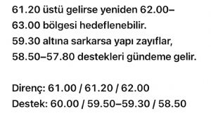 �egirge, 8.7.2026 15:35:58 Tarihli Grafik