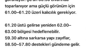 Çegirge, 8.7.2026 10:48:00 Tarihli Grafik
