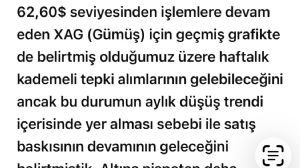 Çegirge, 8.7.2026 00:12:54 Tarihli Grafik