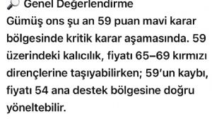 Çegirge, 6.8.2026 23:18:58 Tarihli Grafik