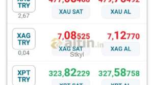 Stkyl, 22.4.2021 12:18:59 Tarihli Grafik
