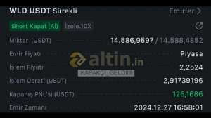 KAPAK�I_GELD����, 27.12.2024 17:05:42 Tarihli Grafik