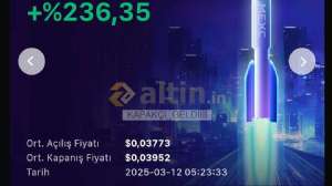 KAPAK�I_GELD����, 12.3.2025 13:35:53 Tarihli Grafik