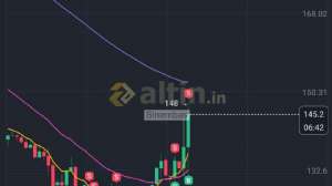 Sinembas, 21.8.2025 11:55:05 Tarihli Grafik