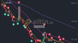 Sinembas, 28.8.2025 15:18:28 Tarihli Grafik