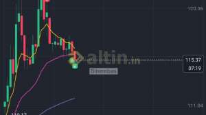 Sinembas, 28.8.2025 15:23:14 Tarihli Grafik