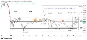 Riskli07, 18.2.2026 17:27:14 Tarihli Grafik