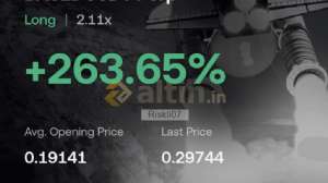 Riskli07, 16.4.2026 19:21:04 Tarihli Grafik