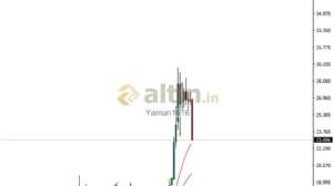 Yaman1616, 23.9.2020 21:13:19 Tarihli Grafik