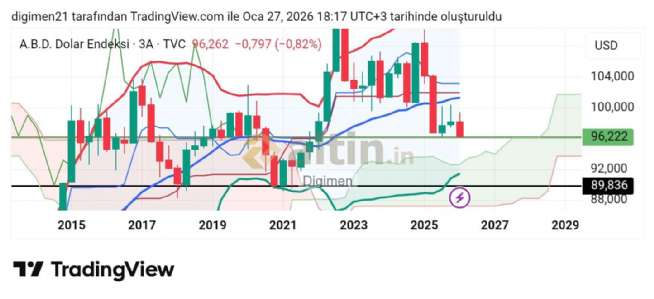 Digimen, 27.1.2026 18:18:26 Tarihli Grafik