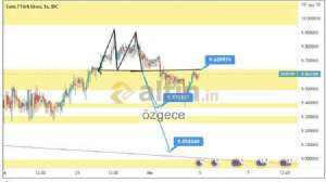 özgece, 5.4.2021 00:44:07 Tarihli Grafik