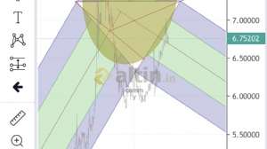 cemmy, 16.5.2019 21:00:51 Tarihli Grafik
