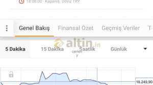 cemmy, 23.5.2019 19:57:51 Tarihli Grafik