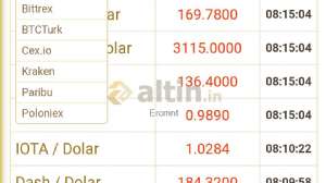 Ercmnt, 13.8.2021 08:18:20 Tarihli Grafik