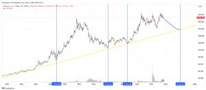 sadettiin88, 11.8.2023 10:02:47 Tarihli Grafik
