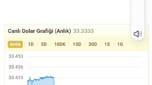 tekat06, 4.11.2024 12:23:50 Tarihli Grafik