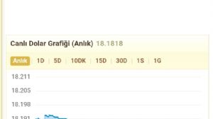tekaüt06, 20.2.2025 20:35:48 Tarihli Grafik