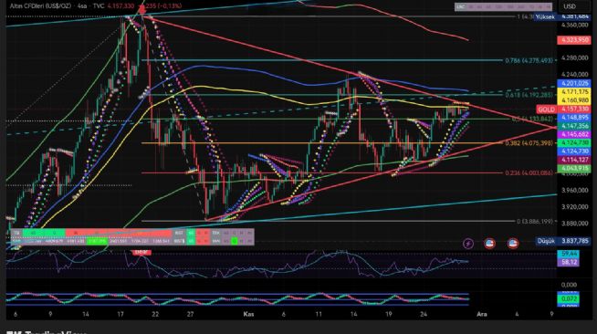 16paramknats, 27.11.2025 23:58:59 Tarihli Grafik
