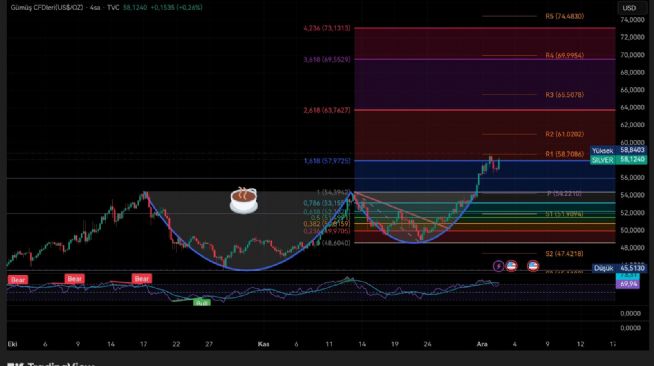 16paramıknatısı, 2.12.2025 17:48:20 Tarihli Grafik