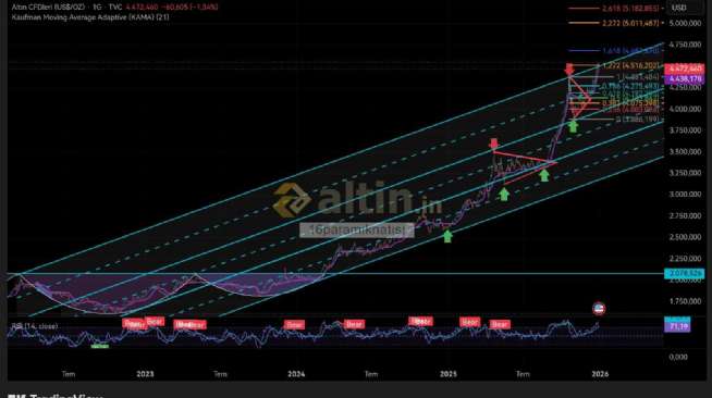 16param�knat�s�, 25.1.2026 15:19:25 Tarihli Grafik