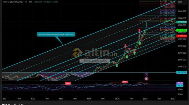 16param�knat�s�, 25.1.2026 15:19:25 Tarihli Grafik