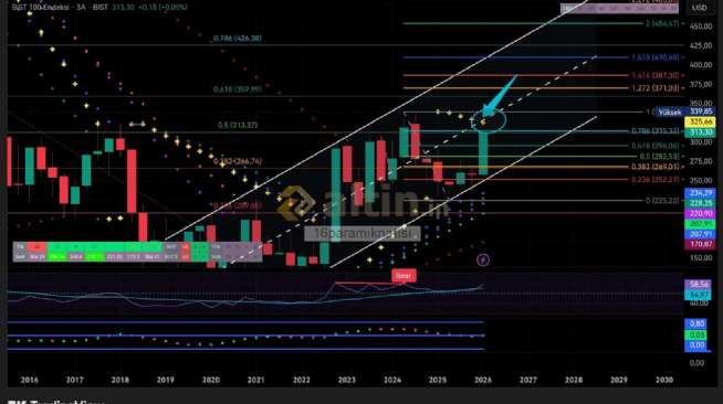 16param�knat�s�, 1.2.2026 18:56:25 Tarihli Grafik