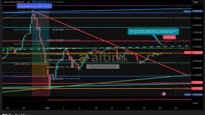 16param�knat�s�, 20.2.2026 11:38:14 Tarihli Grafik