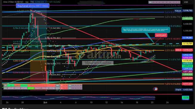 16param�knat�s�, 20.2.2026 11:38:14 Tarihli Grafik