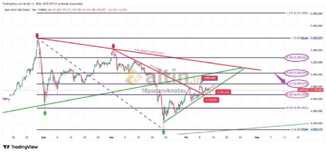 16param�knat�s�, 11.4.2026 18:10:04 Tarihli Grafik