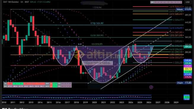 16paramıknatısı, 12.4.2026 21:42:37 Tarihli Grafik